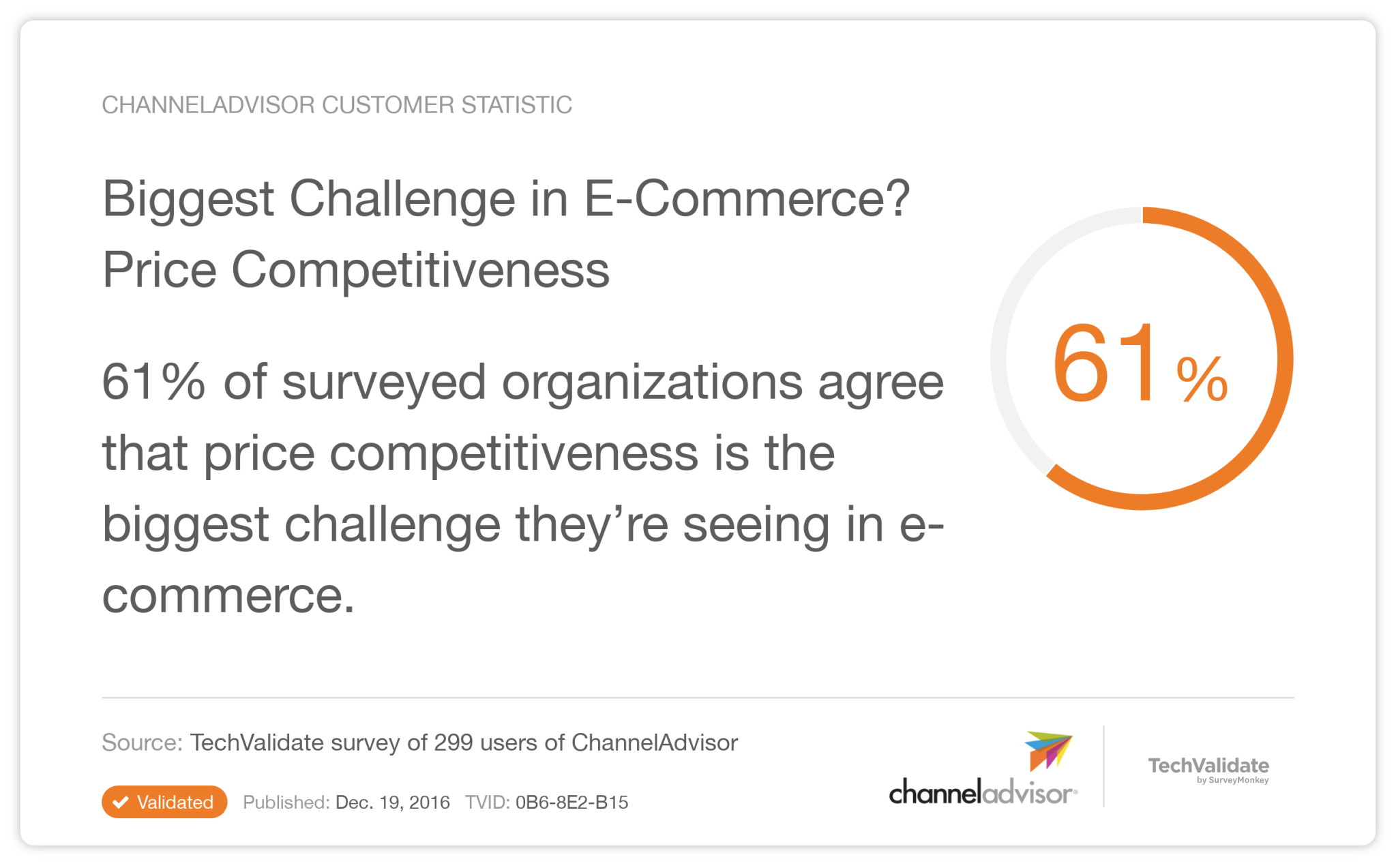 Price competitiveness is the biggest challenge in eCommerce